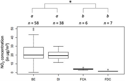 Multi-Element Analysis of Blood Samples in a Passerine Species: Excesses and Deficiencies of Trace Elements in an Urbanization Study